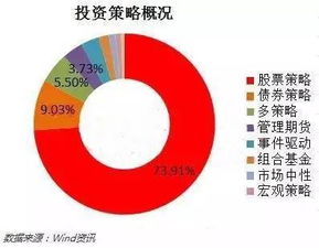 2016年中國私募基金行業全景掃描與權威概覽