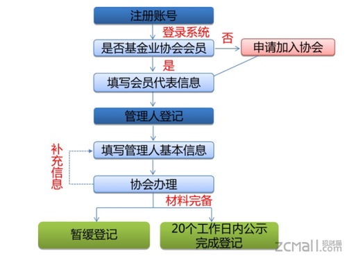 私募基金公司注冊與運營的監(jiān)管法規(guī)體系解析